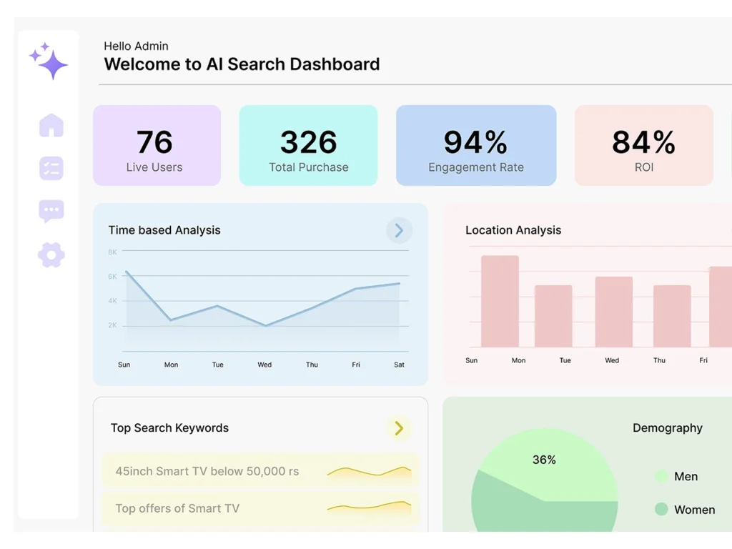 chatbot analytics